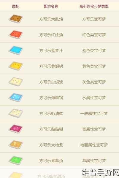 宝可梦大探险方可乐奶油煮全攻略