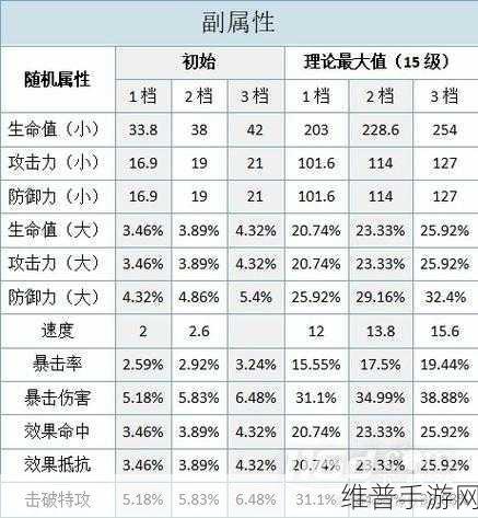 崩坏星穹铁道银狼遗器词条属性深度解析
