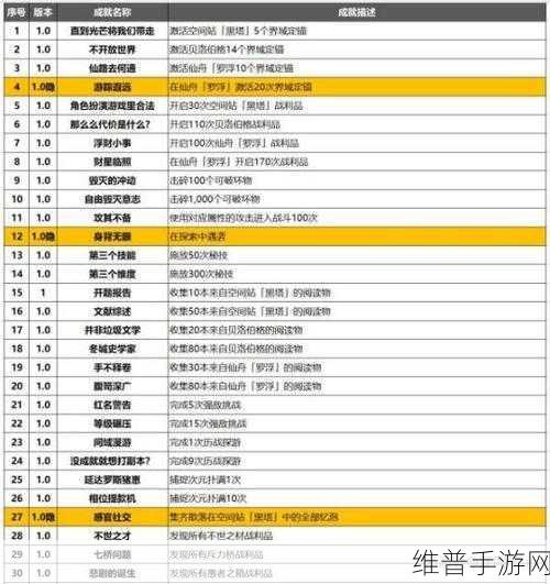 崩坏，星穹铁道广告牌成就达成全攻略