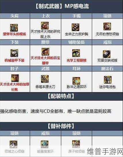 DNF 阿修罗 110 版本装备抉择指南