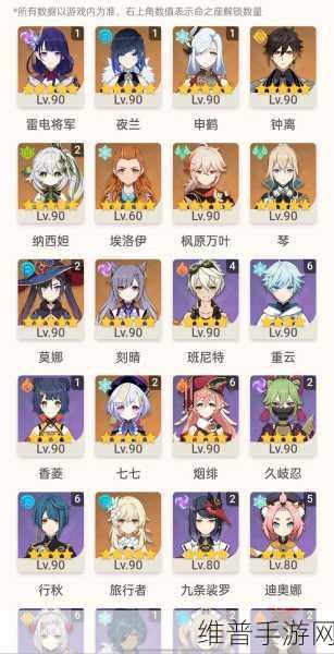 原神恶王丸适配角色与培养全攻略