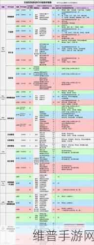 洛克王国，揭秘雷击电荷 BOSS 召唤攻略