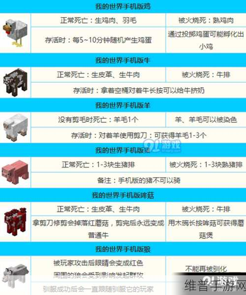 我的世界图鉴大全，MC游戏图鉴汇总指南