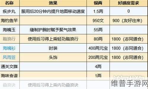 烟雨江湖巨鲸书页宝藏地点全攻略