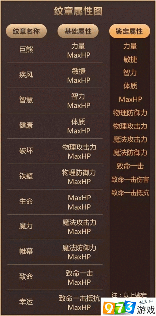 龙之谷手游新手必知，极速升级秘籍
