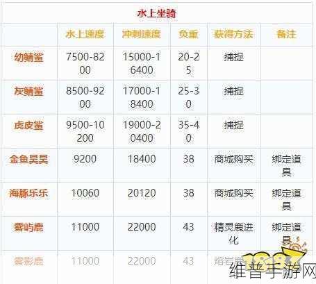 创造与魔法，坐骑攻略大揭秘