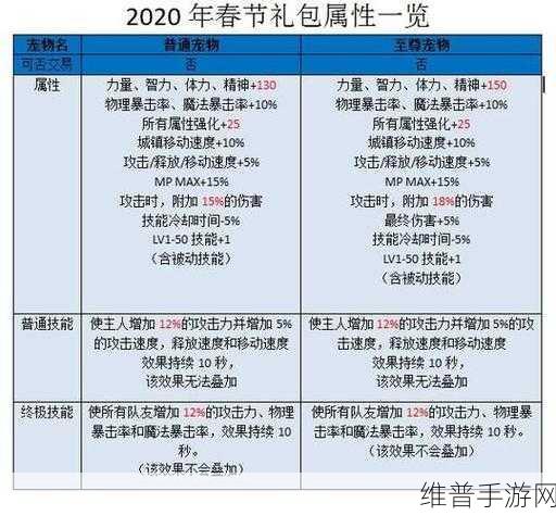 DNF2023春节套光环属性全解析，助力勇士再攀高峰