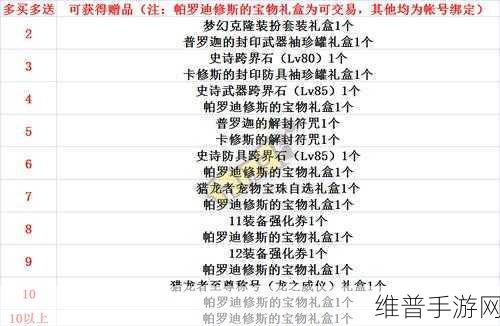 DNF2023春节套光环属性全解析，助力勇士再攀高峰