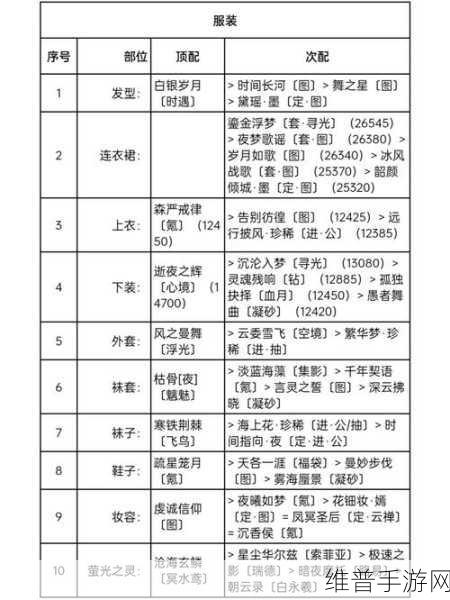 奇迹暖暖，解锁古怪图书管理员的搭配秘籍