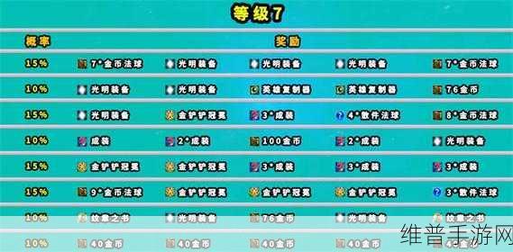 云顶之弈S6预约奖励领取方法全面解析
