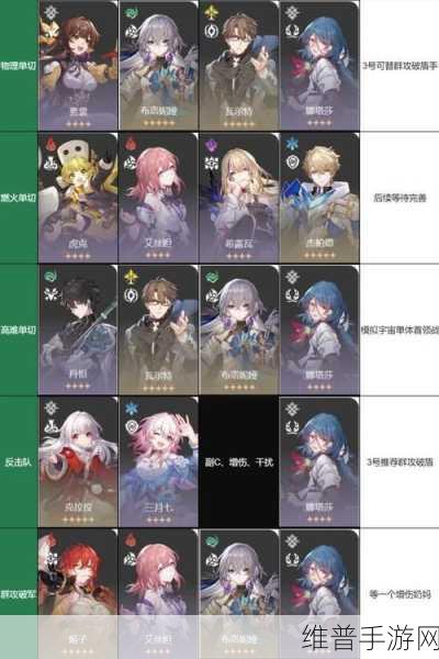 崩坏星穹铁道DOT队阵容深度解析与推荐