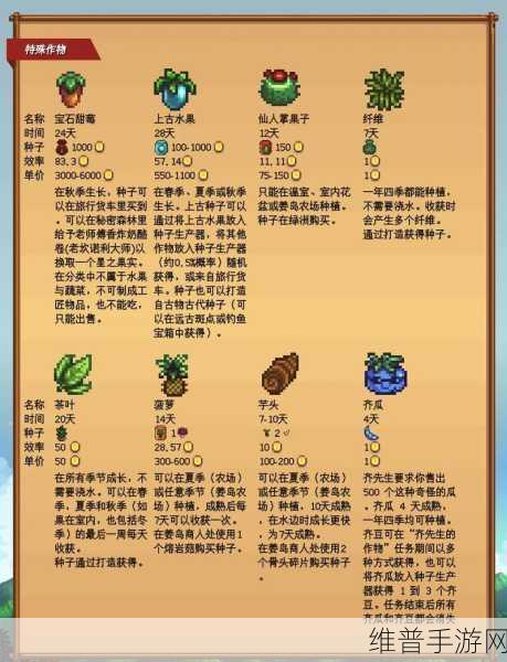 星露谷物语隐藏成就全揭秘与获取攻略