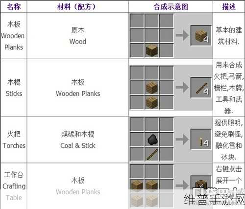 我的世界羊毛染色全攻略，打造多彩世界