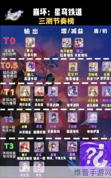 崩坏，星穹铁道开荒避坑全攻略