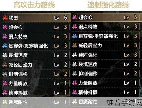 怪物猎人崛起，零护石近战超强配装指南