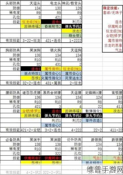 怪物猎人崛起，零护石近战超强配装指南