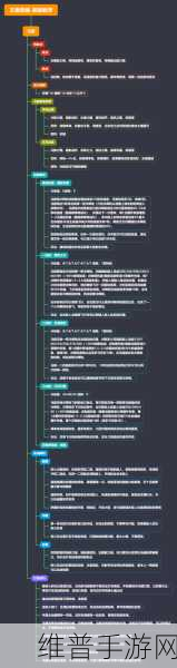 王者荣耀更新不了？全面解析与解决方案