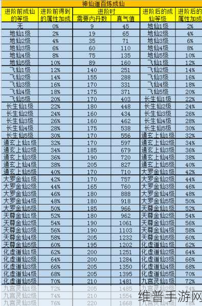 神仙道手游攻略，全面解析如何快速提高声望
