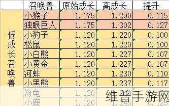 大话西游手游混元顶副本打法技巧全面分享