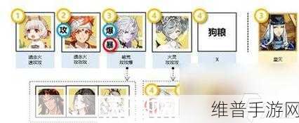 阴阳师狗粮阵容大揭秘,顶尖式神升级阵容排行全解析