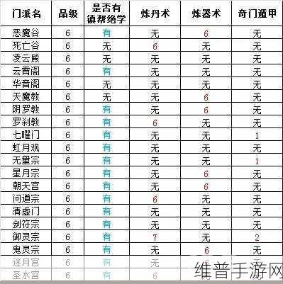 神仙道主角成圣全面攻略,解锁至高境界的必备条件