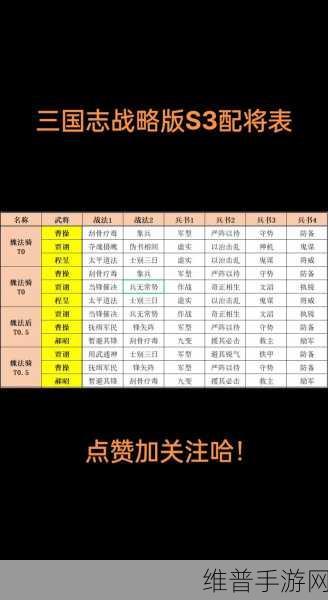 三国志战略版 S5 开荒阵容完美转型指南
