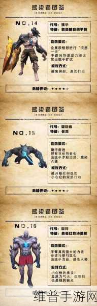 明日之后第二季感染者全揭秘,莱文市怪物图鉴详解
