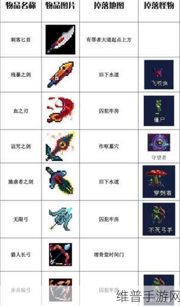 重生细胞手游攻略，战争投枪获取全解析
