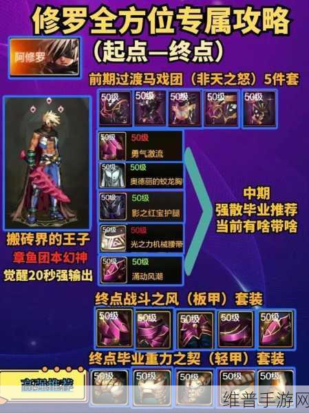 DNF手游新手开服快速升级全攻略