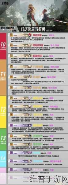 幻塔，SSR 拟态武器强度全面剖析