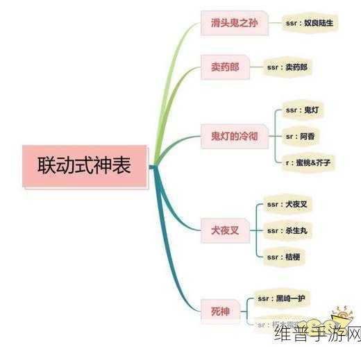 阴阳师3月21日更新详解，鬼灯的冷彻联动式神震撼上架