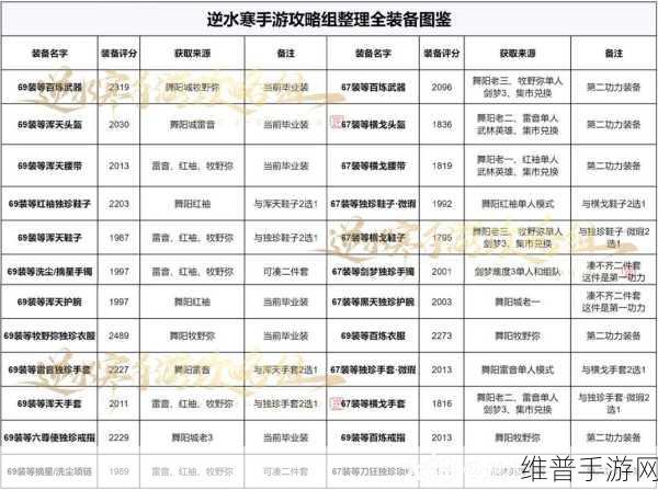 逆水寒手游攻略,免费服装与装备获取全解析