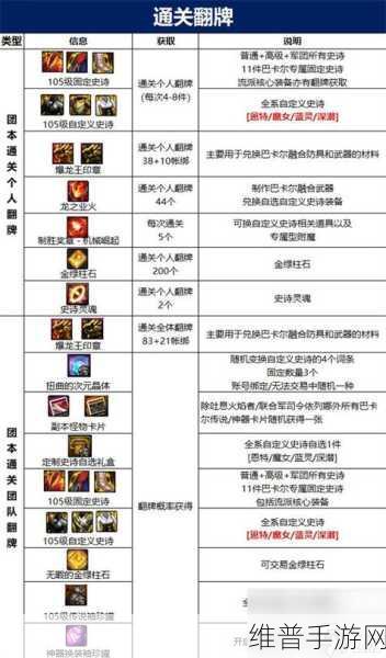 DNF手游攻略，巴卡尔困难奖励全解析及新增奖励一览