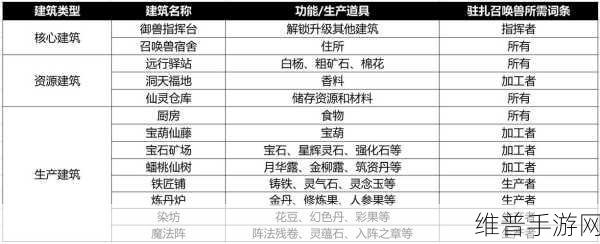 梦幻西游手游,洞天福地玩法全攻略与养身心提实力秘籍