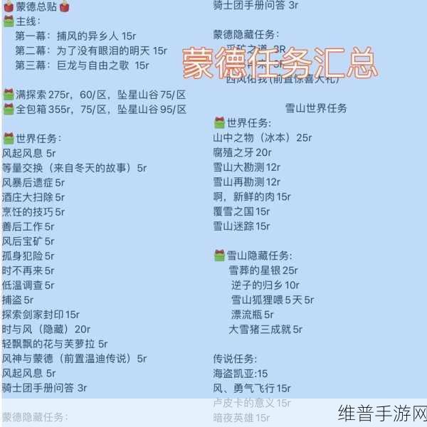 原神等量交换与蒙德声望任务全解析