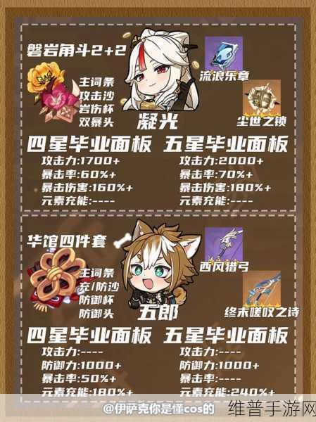原神万花成风角色出场顺序全解析及周年答题答案汇总