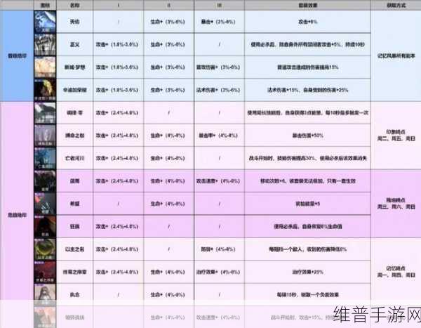 无期迷途娜恰角色深度解析，烙印搭配与实战策略