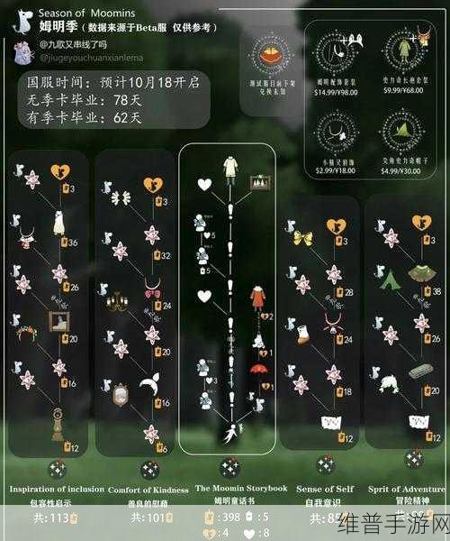 光遇姆明季地图探索与角色生存能力攻略