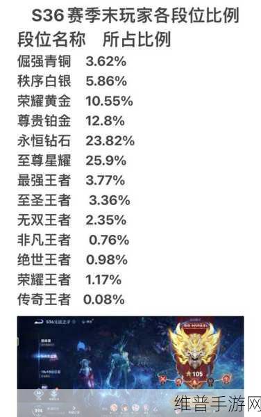 王者荣耀S34赛季段位继承表全解析，助你新赛季更上一层楼