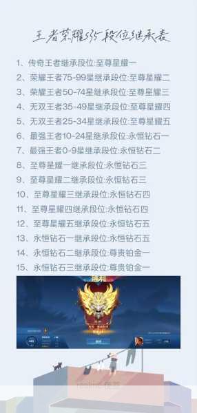 王者荣耀S34赛季段位继承表全解析，助你新赛季更上一层楼