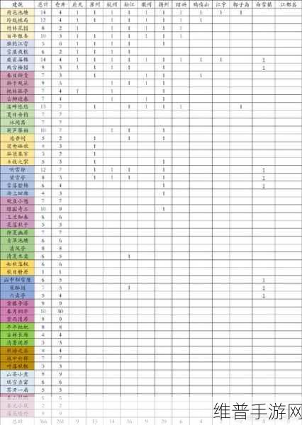 2022 江南百景图严大人最新交换表全解析