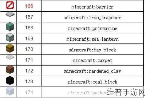 手机版我的世界方块名字大全及详细攻略
