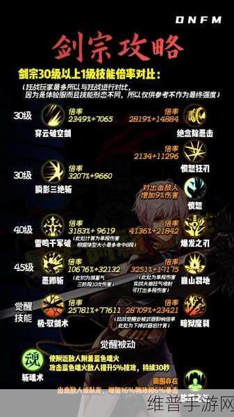 DNF手游攻略，剑宗与剑圣，哪个职业更适合当前版本？