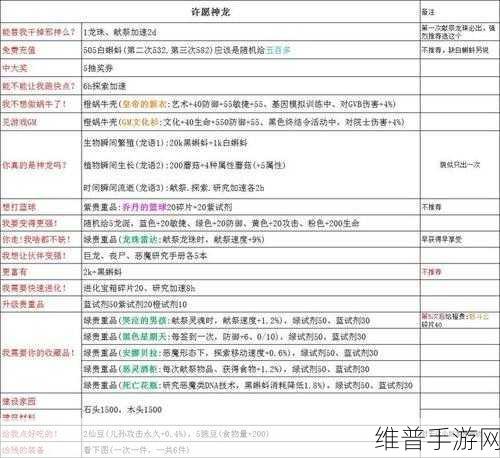 最强蜗牛供奉周五档奖励全攻略