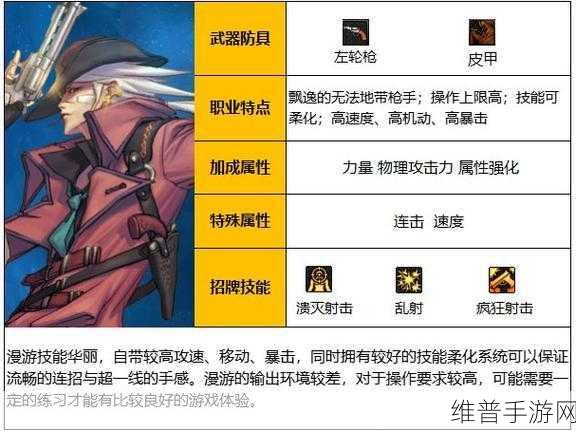 DNF100 级版本男漫游刷图加点全攻略