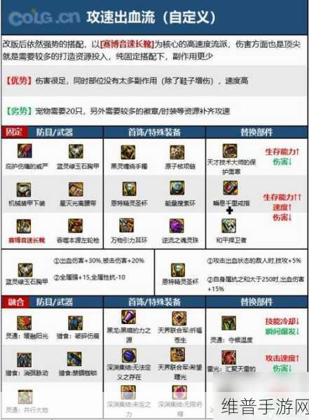 DNF100 级版本男漫游刷图加点全攻略