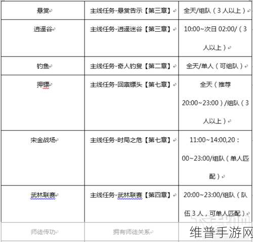 剑侠世界手游家族活动与玩法全攻略