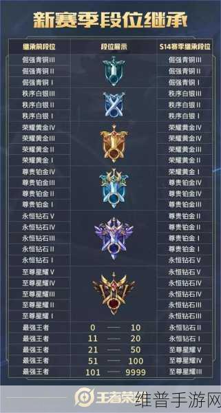 王者荣耀S28赛季结束时间全解析，官方S28赛季结束时间详细介绍
