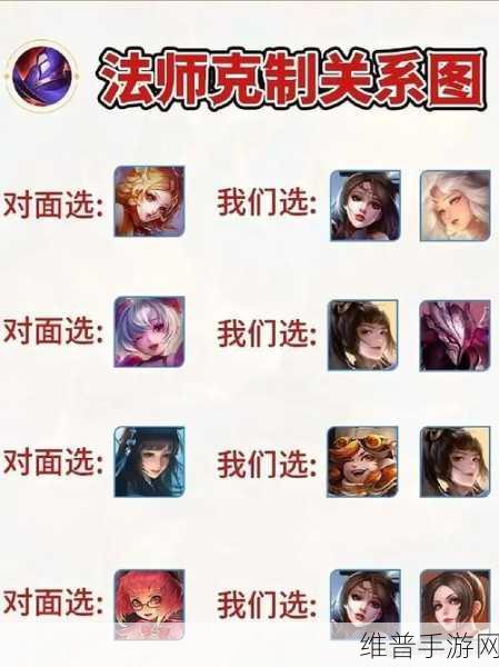 S24 赛季王者荣耀，意识技术提升秘籍