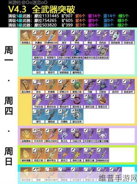 原神若水突破材料最全合集，打造顶级武器的必备指南